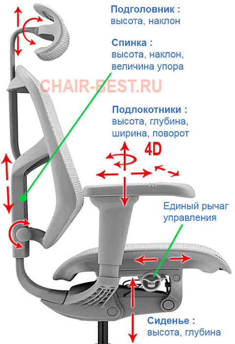 регулировки кресла Enjoy Ultra