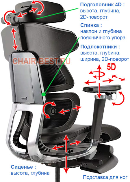 регулировки кресла Healthy Chair Boss T3