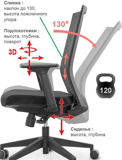 регулировки кресла Sitzone Press CH-240B