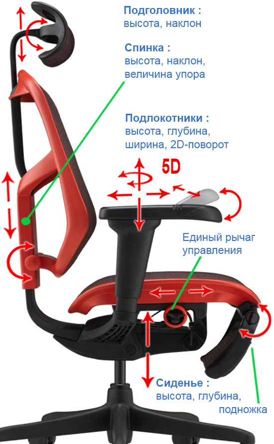 регулировки кресла Enjoy Ultra Gaming