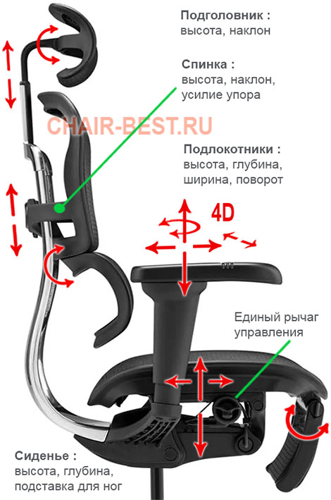 регулировки кресла Ergohuman Ultra Legrest